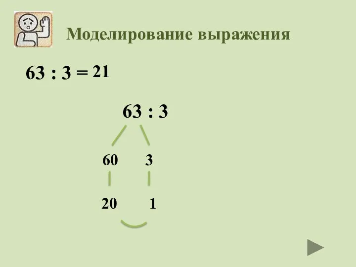 Моделирование выражения 63 : 3 = 63 : 3 60 3 20 1 21