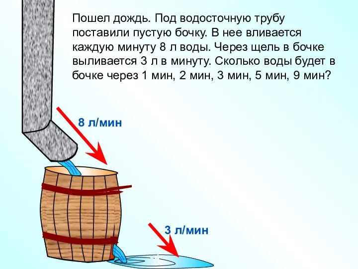 Пошел дождь. Под водосточную трубу поставили пустую бочку. В нее вливается