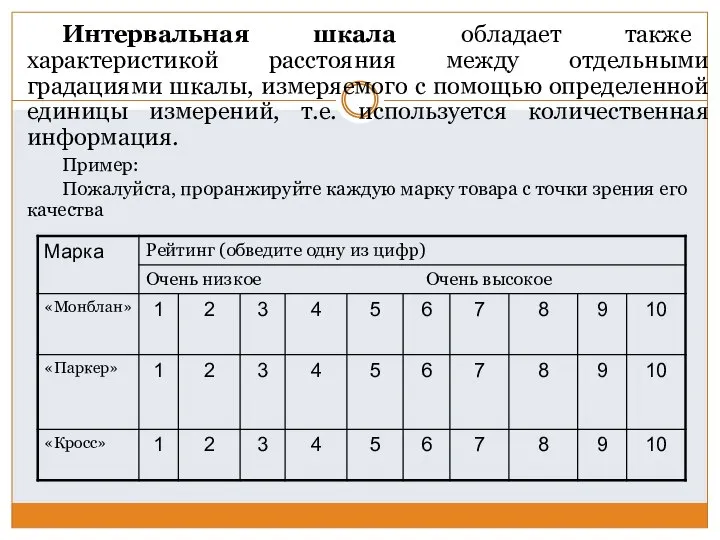 Интервальная шкала обладает также характеристикой расстояния между отдельными градациями шкалы, измеряемого