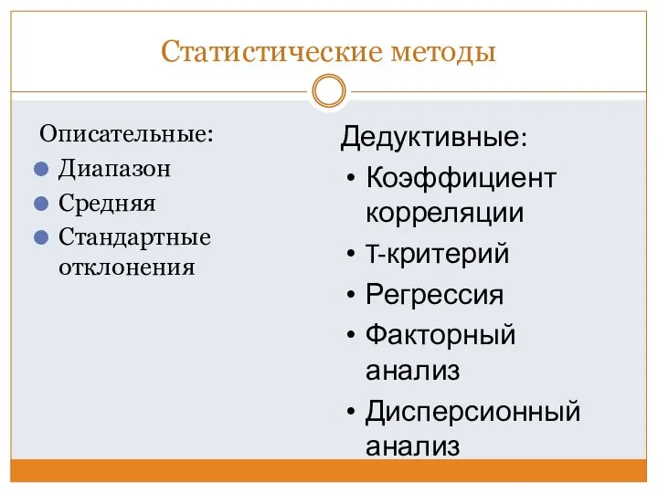 Статистические методы Описательные: Диапазон Средняя Стандартные отклонения Дедуктивные: Коэффициент корреляции T-критерий Регрессия Факторный анализ Дисперсионный анализ