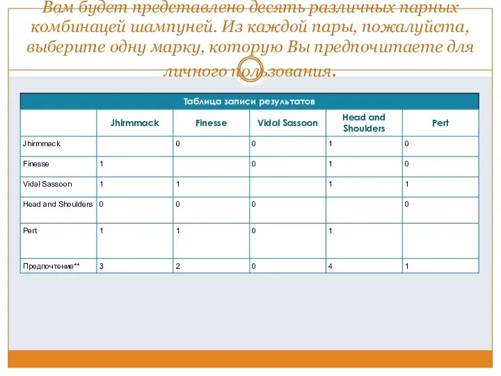 Вам будет представлено десять различных парных комбинацей шампуней. Из каждой пары,