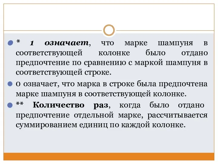 * 1 означает, что марке шампуня в соответствующей колонке было отдано