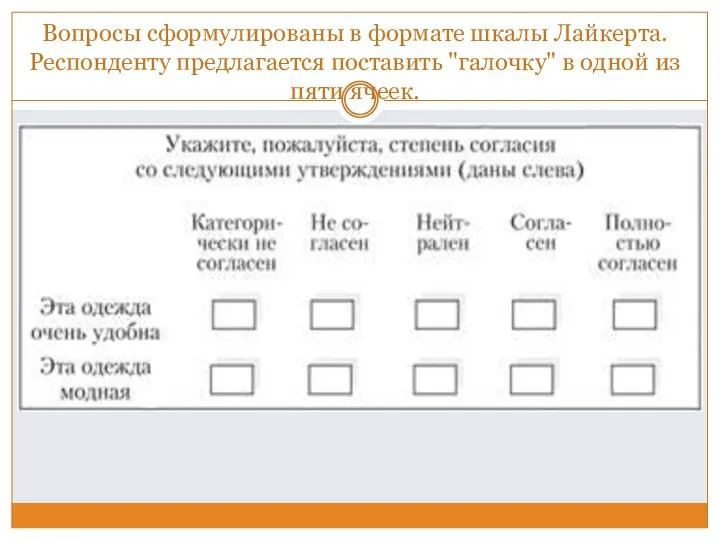 Вопросы сформулированы в формате шкалы Лайкерта. Респонденту предлагается поставить "галочку" в одной из пяти ячеек.