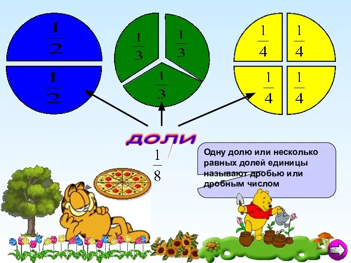 Одну долю или несколько равных долей единицы называют дробью или дробным числом доли