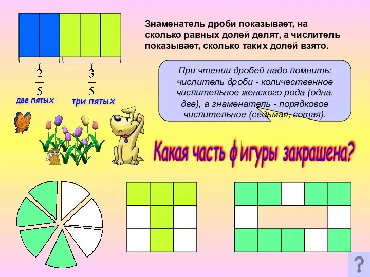 Знаменатель дроби показывает, на сколько равных долей делят, а числитель показывает,