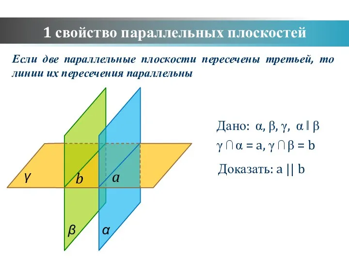 Дано: α, β, γ, α ‖ β γ ⋂ α =