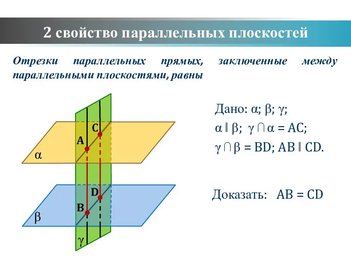 Дано: α; β; γ; α ‖ β; γ ⋂ α =