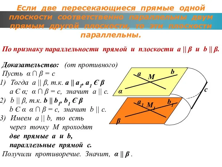 Если две пересекающиеся прямые одной плоскости соответственно параллельны двум прямым другой