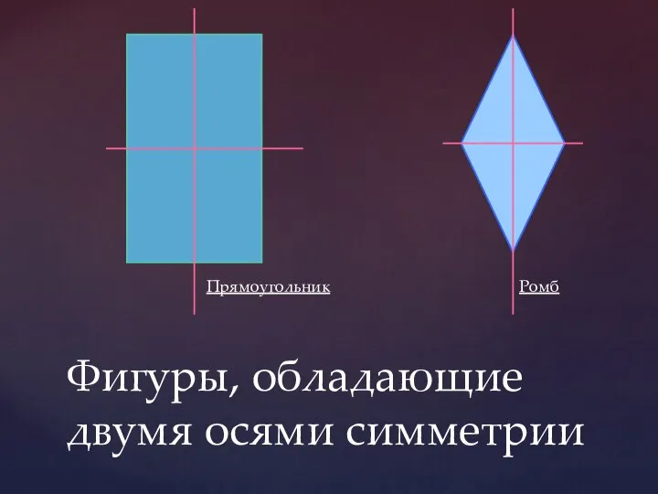 Фигуры, обладающие двумя осями симметрии Прямоугольник Ромб