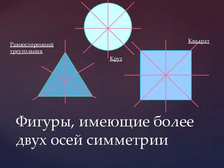 Фигуры, имеющие более двух осей симметрии Равносторонний треугольник Квадрат Круг