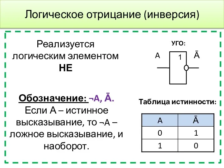 Логическое отрицание (инверсия) Реализуется логическим элементом НЕ Таблица истинности: УГО: Обозначение: