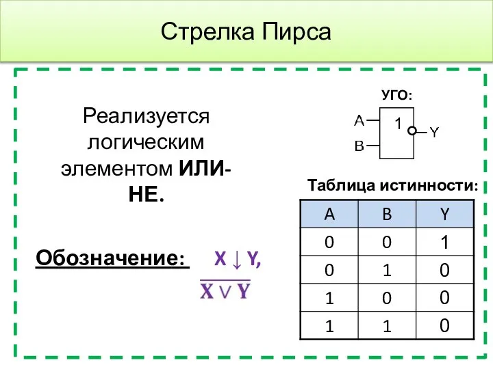 Стрелка Пирса Реализуется логическим элементом ИЛИ-НЕ. Таблица истинности: Обозначение: X ↓ Y, УГО: 1