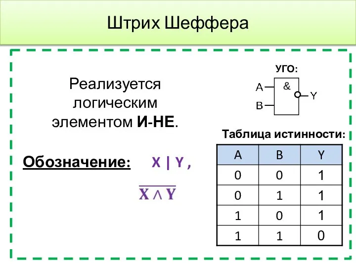 Штрих Шеффера Реализуется логическим элементом И-НЕ. Таблица истинности: Обозначение: X | Y , УГО: