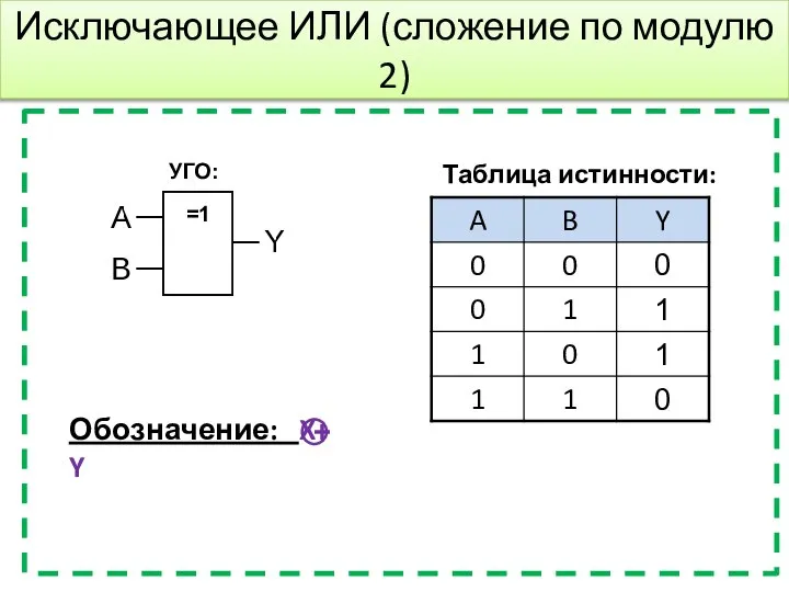 Исключающее ИЛИ (сложение по модулю 2) Таблица истинности: Обозначение: X Y УГО: + =1