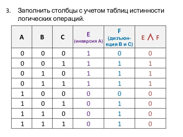 Заполнить столбцы с учетом таблиц истинности логических операций.