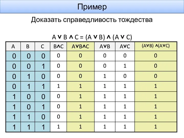 Доказать справедливость тождества A ˅ B ˄ C = (A ˅