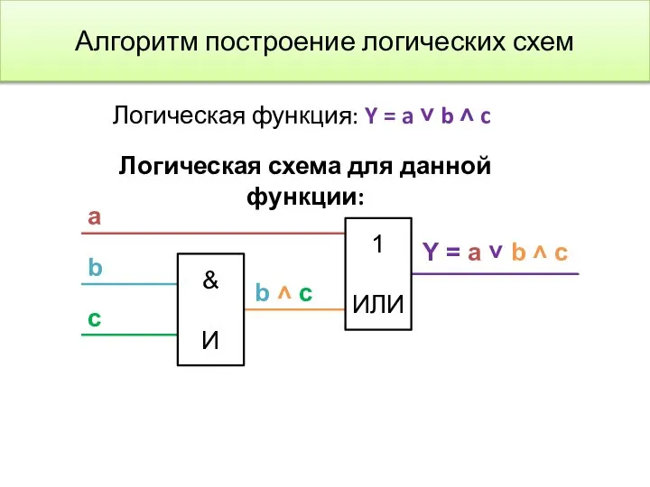 Логическая функция: Y = a ˅ b ˄ c Логическая схема