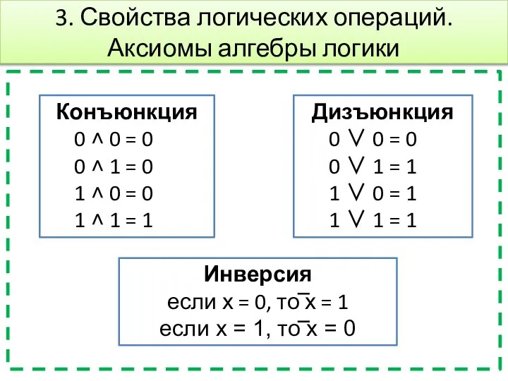 3. Свойства логических операций. Аксиомы алгебры логики Конъюнкция 0 ˄ 0