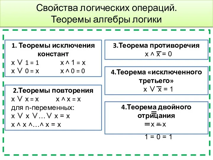 Свойства логических операций. Теоремы алгебры логики 1. Теоремы исключения констант х