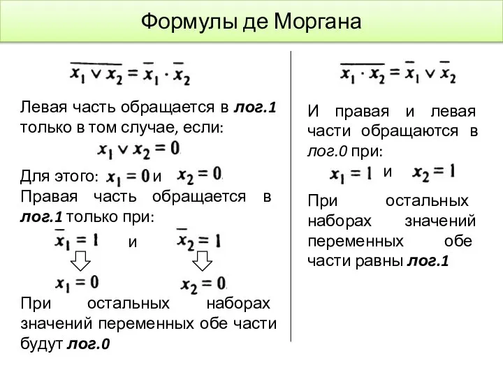 Формулы де Моргана Левая часть обращается в лог.1 только в том