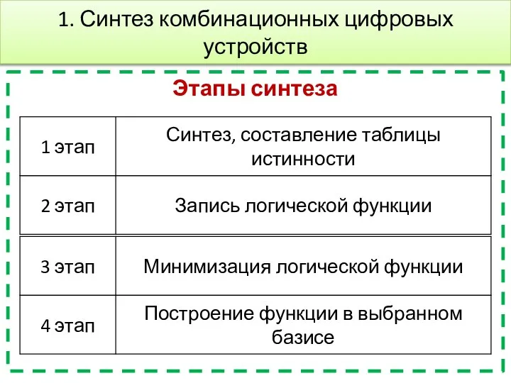 Этапы синтеза 1. Синтез комбинационных цифровых устройств