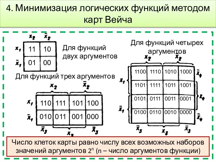 4. Минимизация логических функций методом карт Вейча Для функций двух аргументов