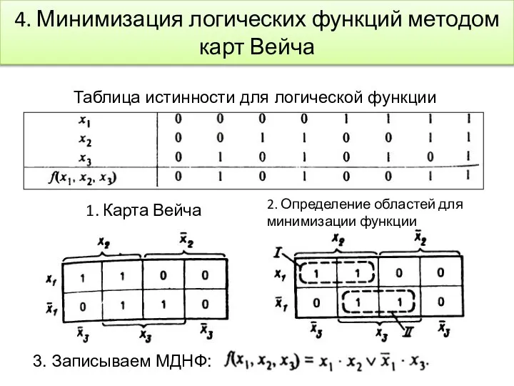 4. Минимизация логических функций методом карт Вейча Таблица истинности для логической