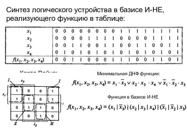 Синтез логического устройства в базисе И-НЕ, реализующего функцию в таблице: Карта