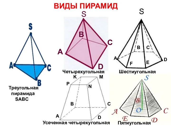 ВИДЫ ПИРАМИД S S Треугольная пирамида SABC Четырехугольная Шестиугольная Пятиугольная Усеченная