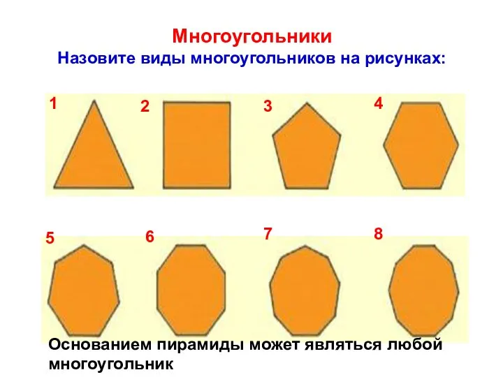 Многоугольники Назовите виды многоугольников на рисунках: 1 2 3 4 5