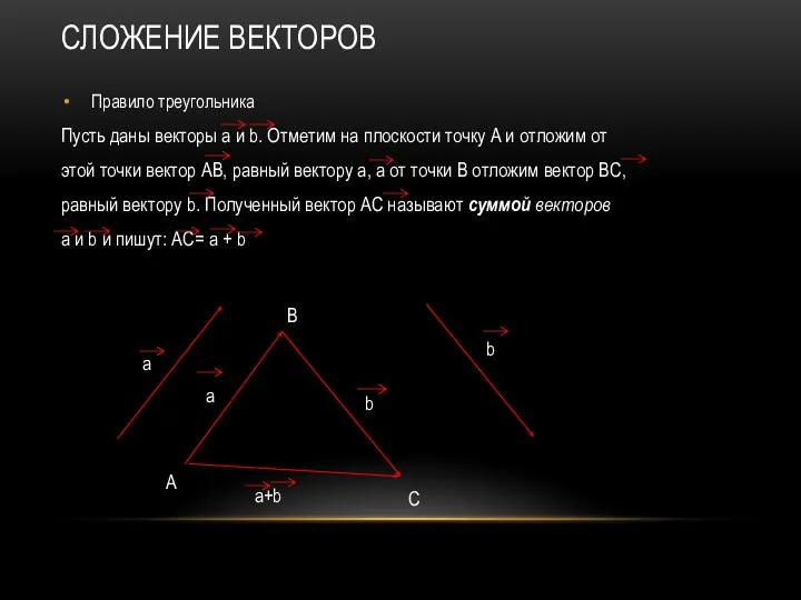 СЛОЖЕНИЕ ВЕКТОРОВ Правило треугольника Пусть даны векторы а и b. Отметим