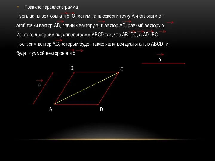 Правило параллелограмма Пусть даны векторы а и b. Отметим на плоскости