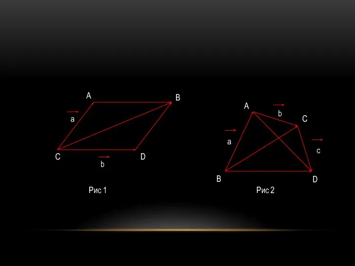 Рис 1 Рис 2 C D B А a b c