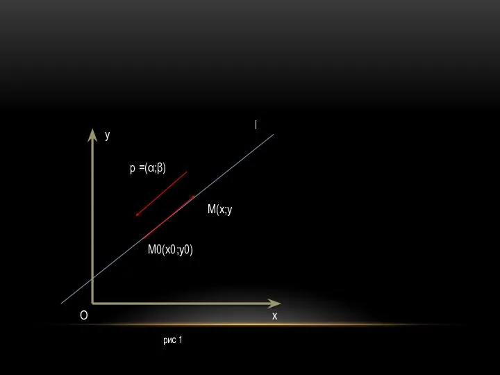 рис 1 у M(x;y M0(x0;y0) O х p =(α;β) l