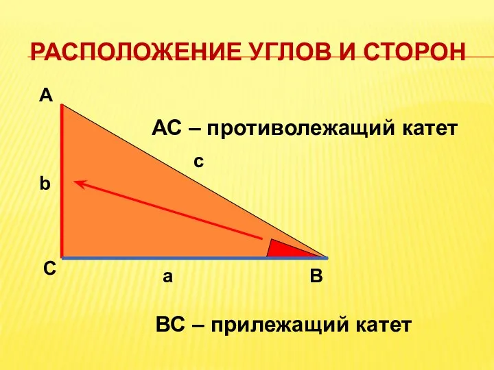 РАСПОЛОЖЕНИЕ УГЛОВ И СТОРОН А С В b c a АС