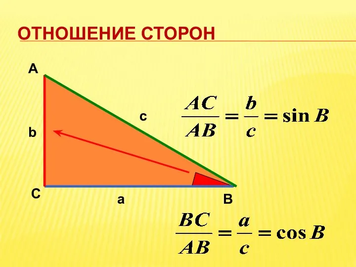 ОТНОШЕНИЕ СТОРОН А С В b c a