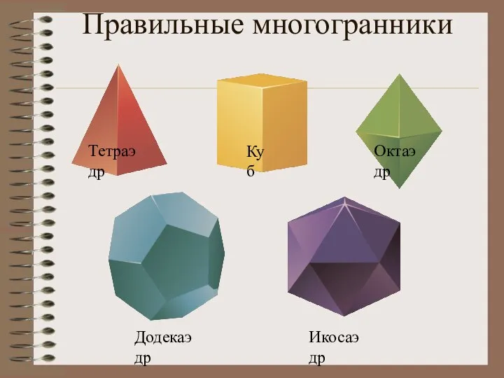 Тетраэдр Куб Октаэдр Додекаэдр Икосаэдр Правильные многогранники