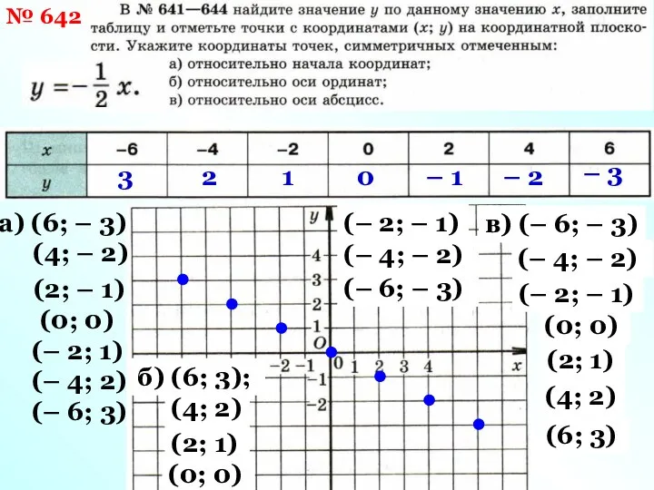 № 642 – 3 – 2 – 1 0 1 2