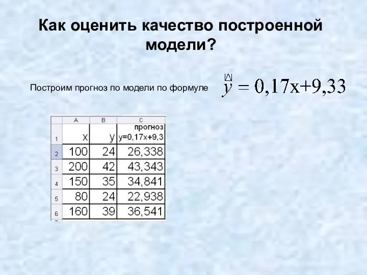 Как оценить качество построенной модели? Построим прогноз по модели по формуле