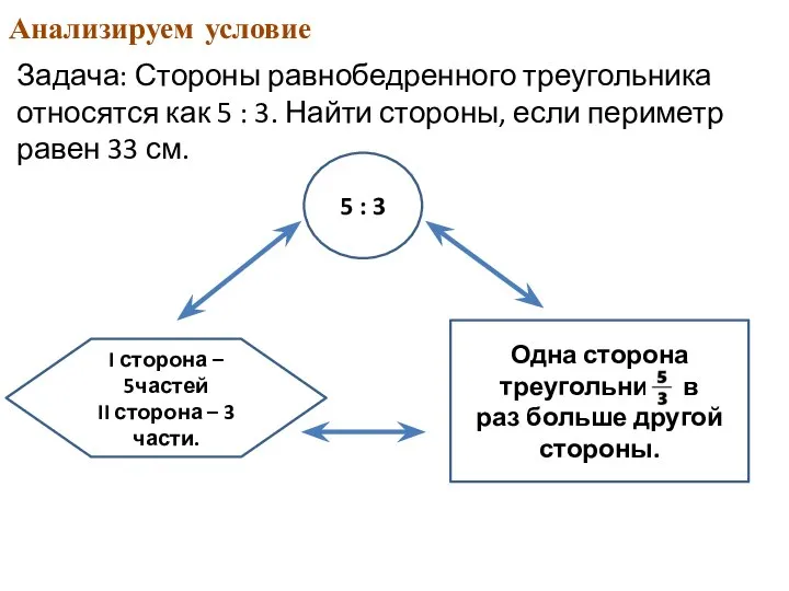 Анализируем условие Задача: Стороны равнобедренного треугольника относятся как 5 : 3.