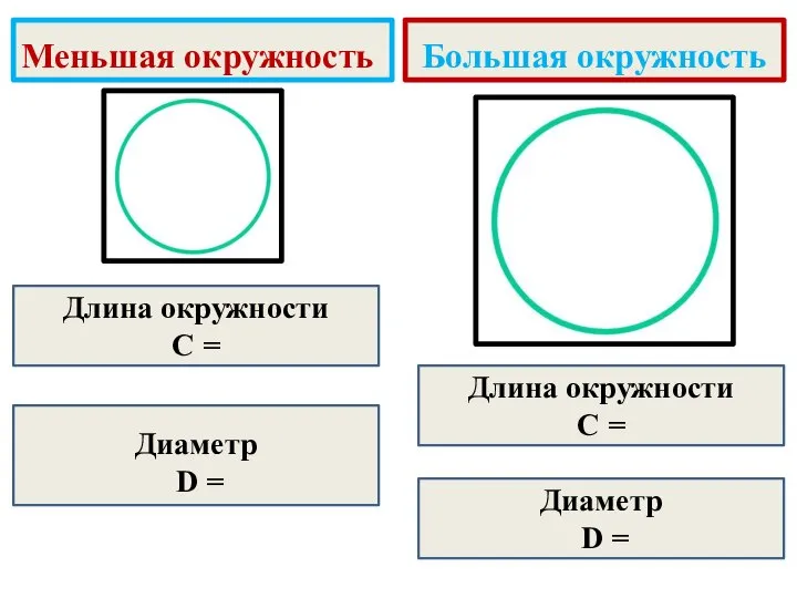 Меньшая окружность Большая окружность Длина окружности С = Диаметр D =