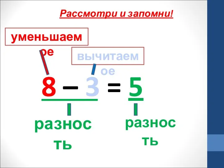 8 – 3 = 5 уменьшаемое вычитаемое разность разность Рассмотри и запомни!