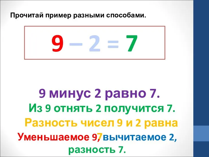 9 – 2 = 7 Прочитай пример разными способами. 9 минус