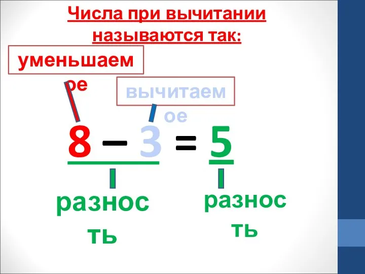 8 – 3 = 5 уменьшаемое вычитаемое разность разность Числа при вычитании называются так: