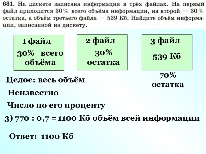 70% остатка Целое: весь объём Неизвестно Число по его проценту 3)