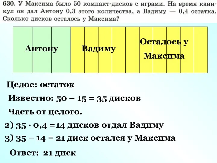 50 компакт-дисков Антону Вадиму Осталось у Максима Целое: остаток Известно: 50