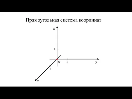 0 1 1 1 z y x Прямоугольная система координат