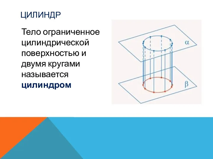 ЦИЛИНДР Тело ограниченное цилиндрической поверхностью и двумя кругами называется цилиндром