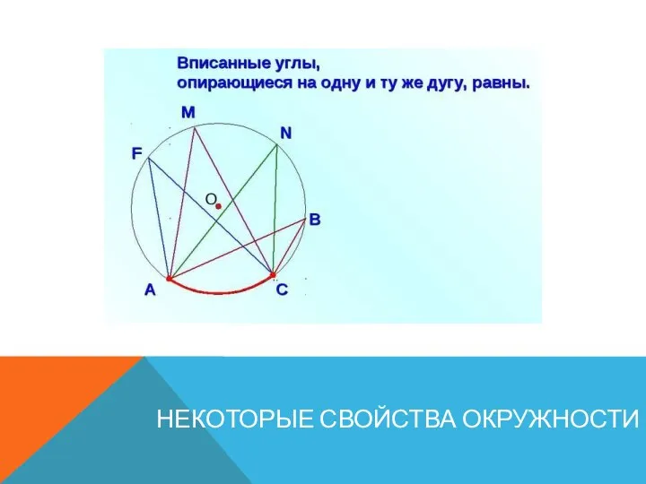 НЕКОТОРЫЕ СВОЙСТВА ОКРУЖНОСТИ