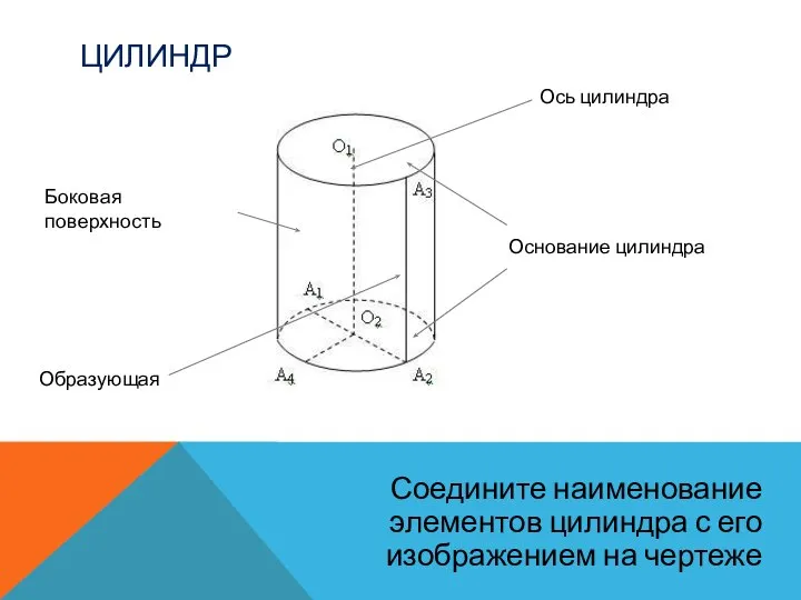 ЦИЛИНДР Соедините наименование элементов цилиндра с его изображением на чертеже Ось